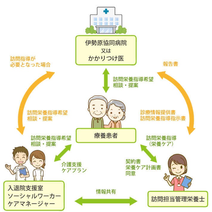 ご利用の流れ