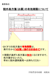 院外処方箋の有効期限について