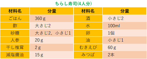 ちらし寿司（4人分）