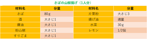 さばの山椒揚げ（1人分）